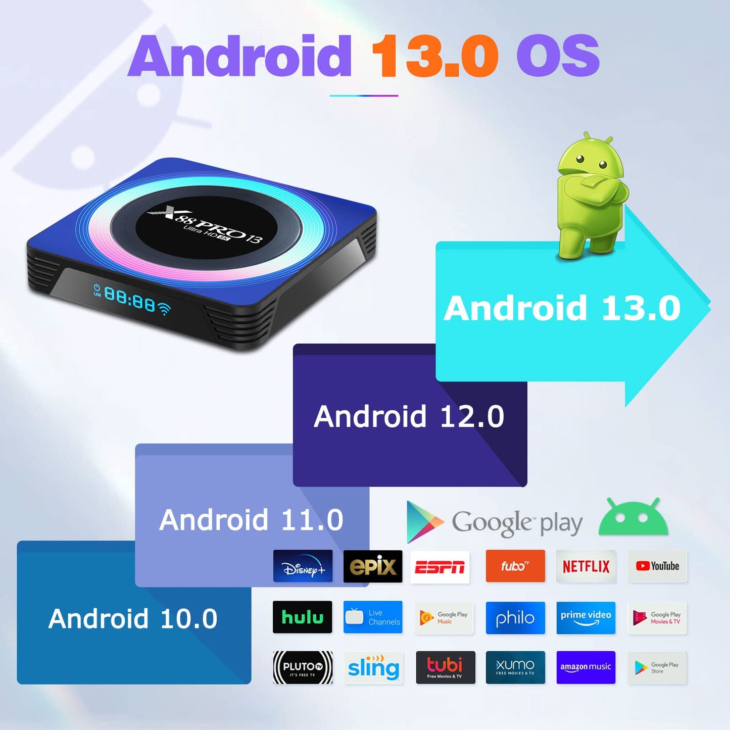 TV Box 13.0, 4GB+32GB, 6K/8K, Wi-Fi 6, X88PRO 13 (2025)